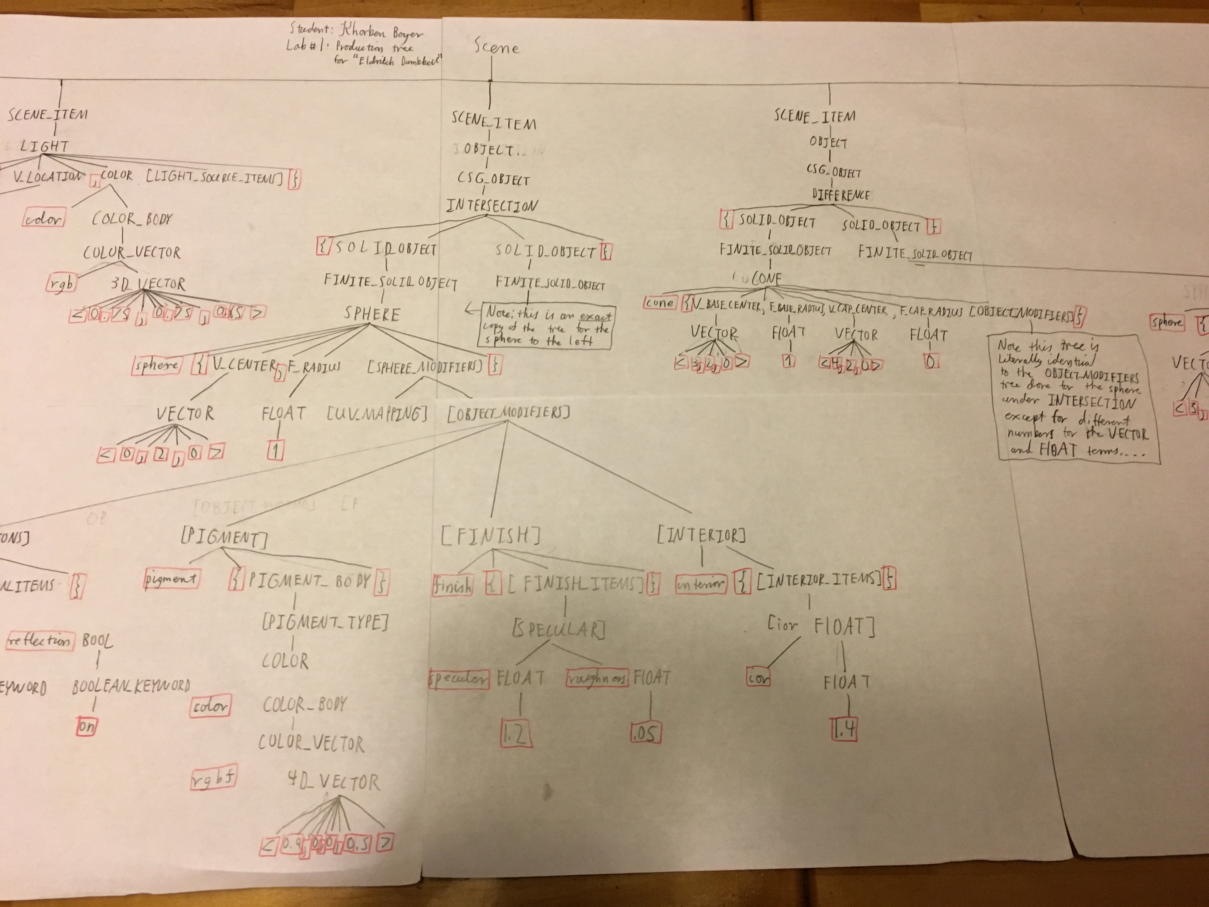 production_tree_part_2
