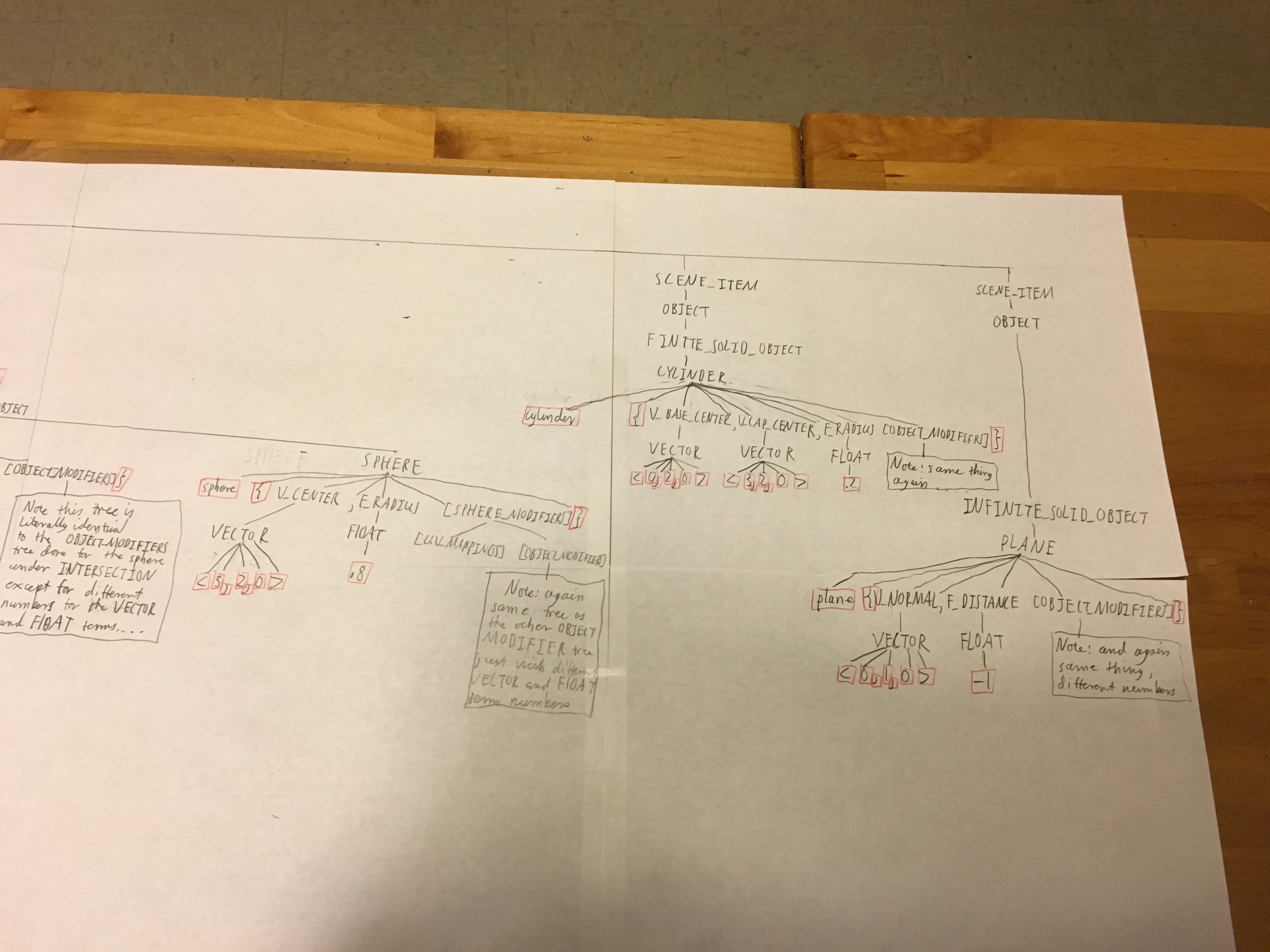 production_tree_part_3