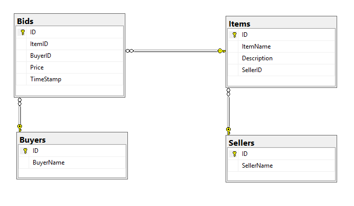 FileStructure